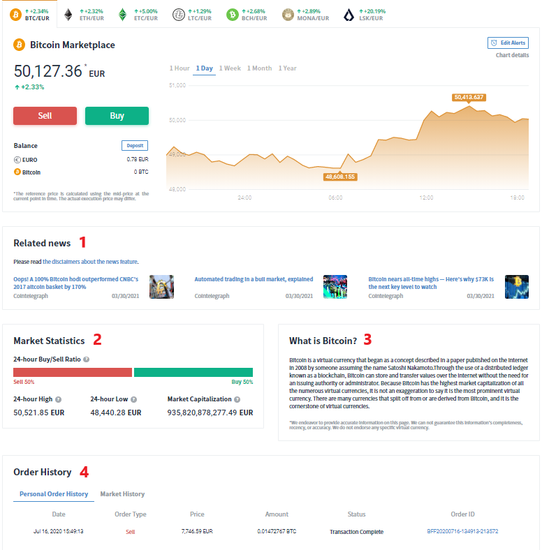 The updated interface of Buy/Sell on the web is here!