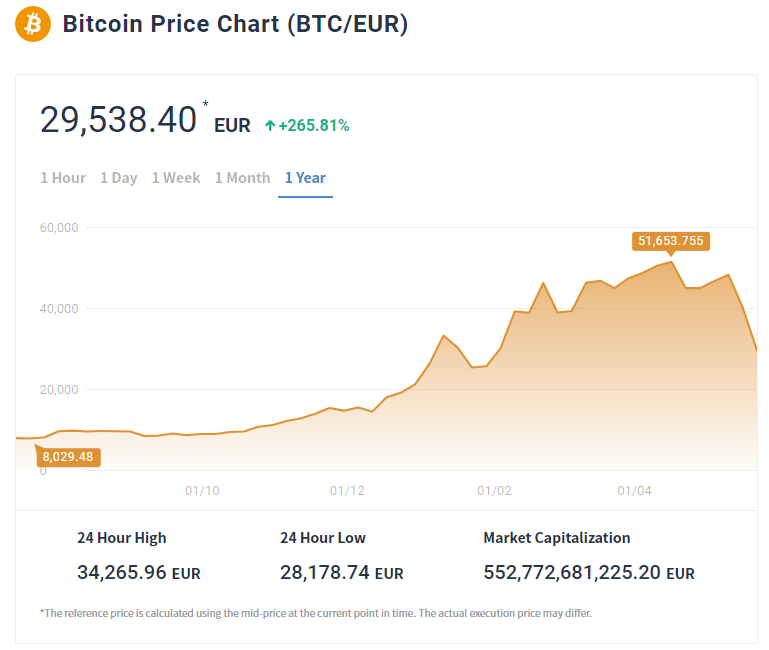 Happy Bitcoin Pizza Day 2021!