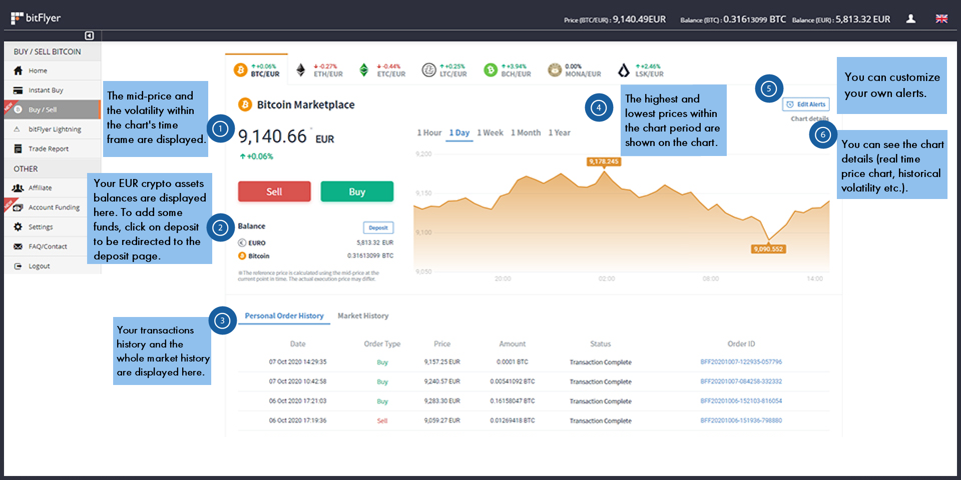 New Buy/Sell interface is here!